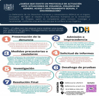 Etapas para realizar una queja por Violencia de Género, Hostigamiento, Acoso Sexual